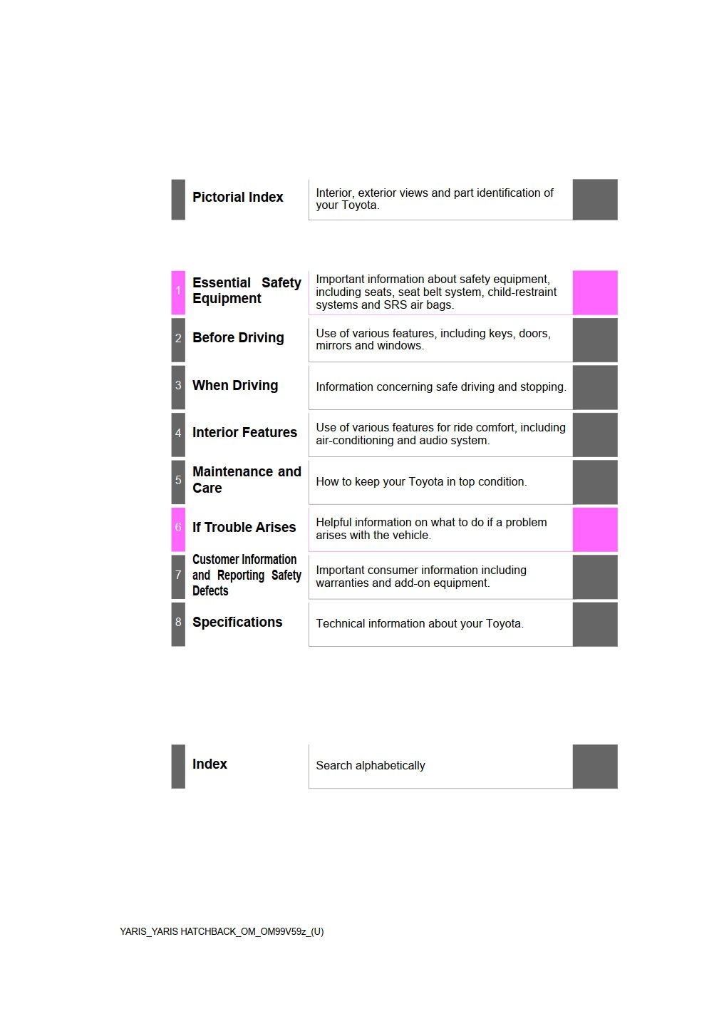 2020 toyota yaris owners manual.jpg