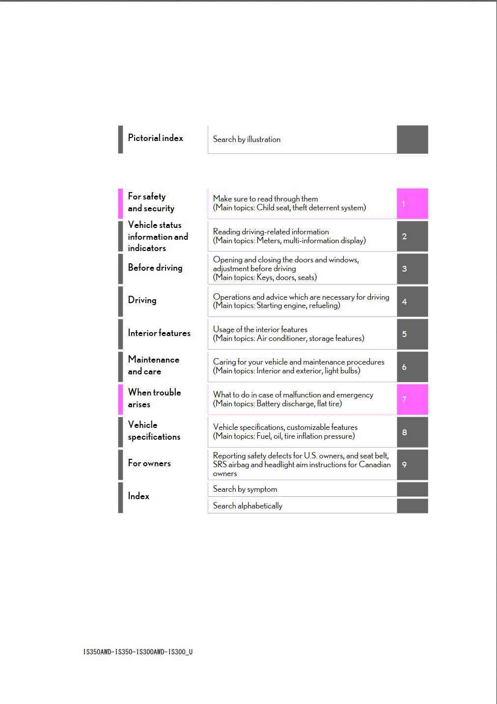 2021 lexus is300 owners manual.jpg