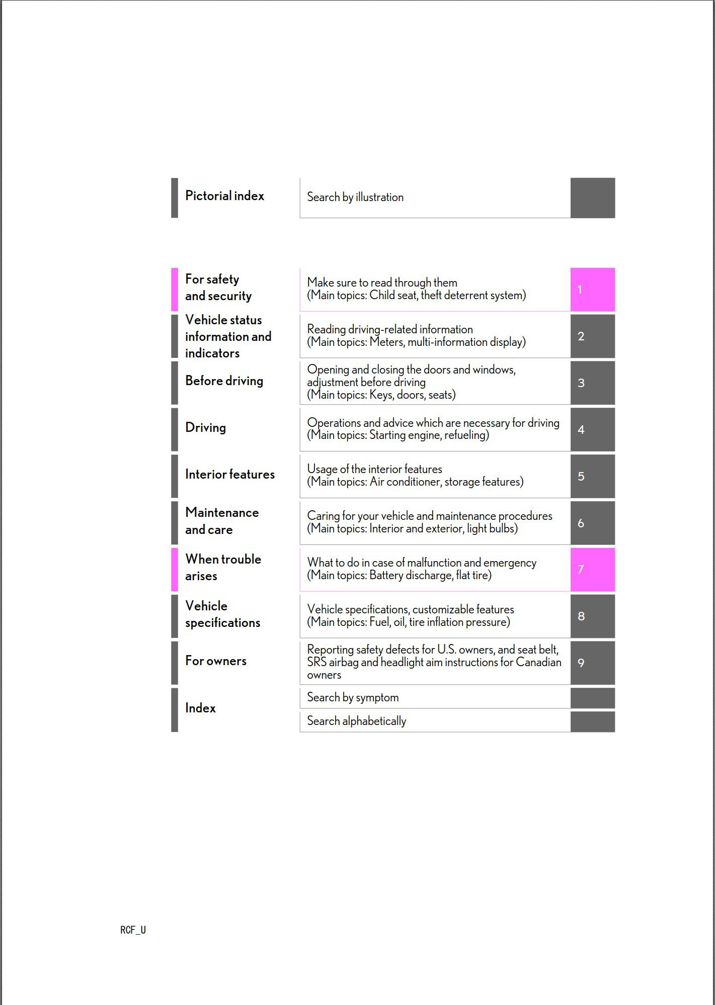 2021 lexus rcf owners manual.jpg
