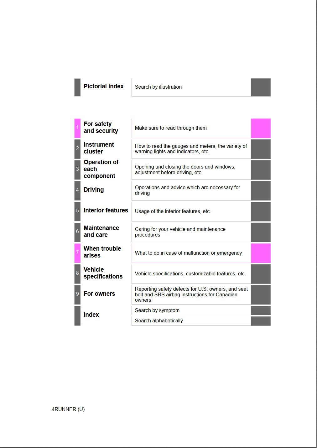 2021 toyota 4runner owners manual.jpg