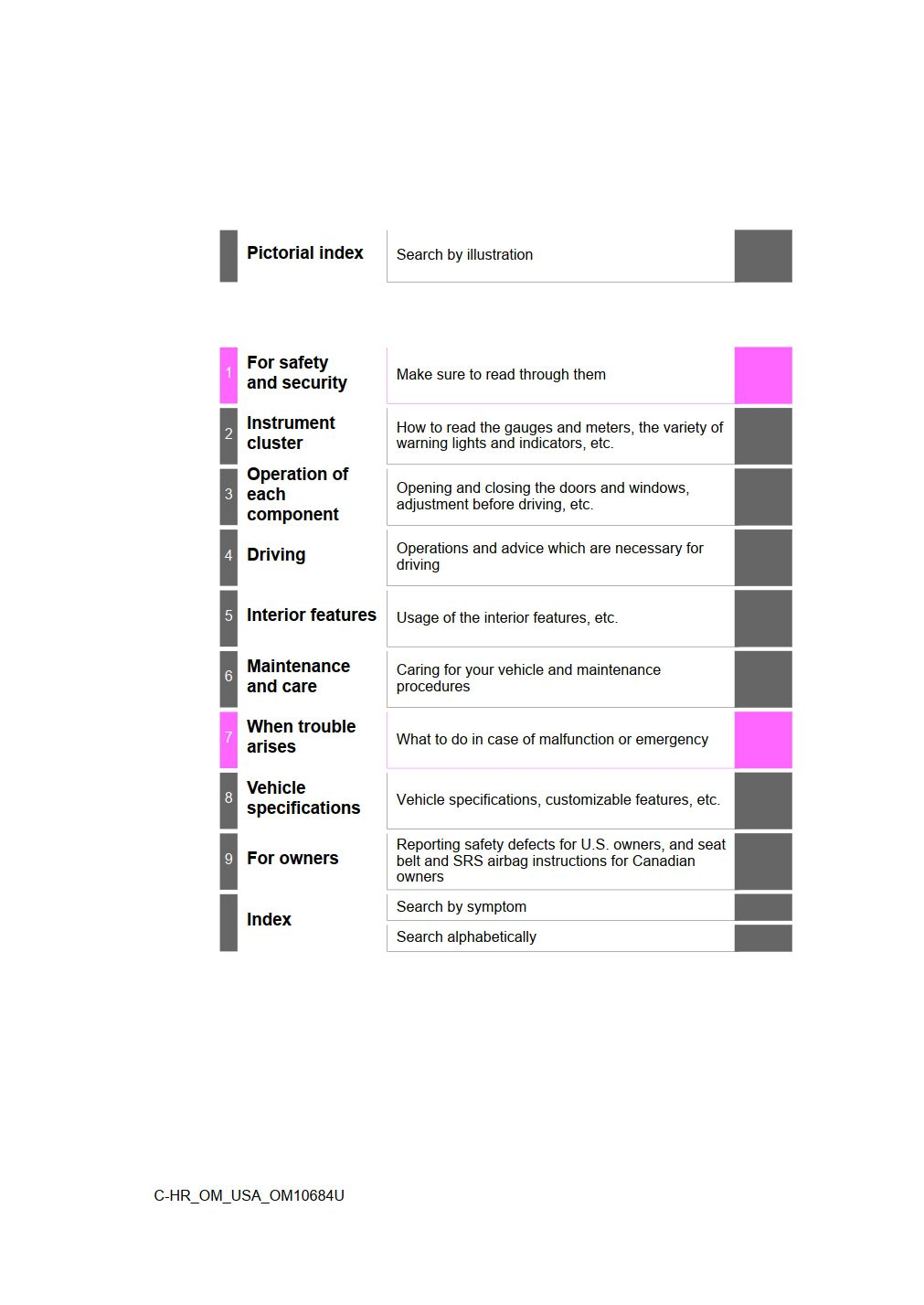 2021 toyota chr owners manual.jpg