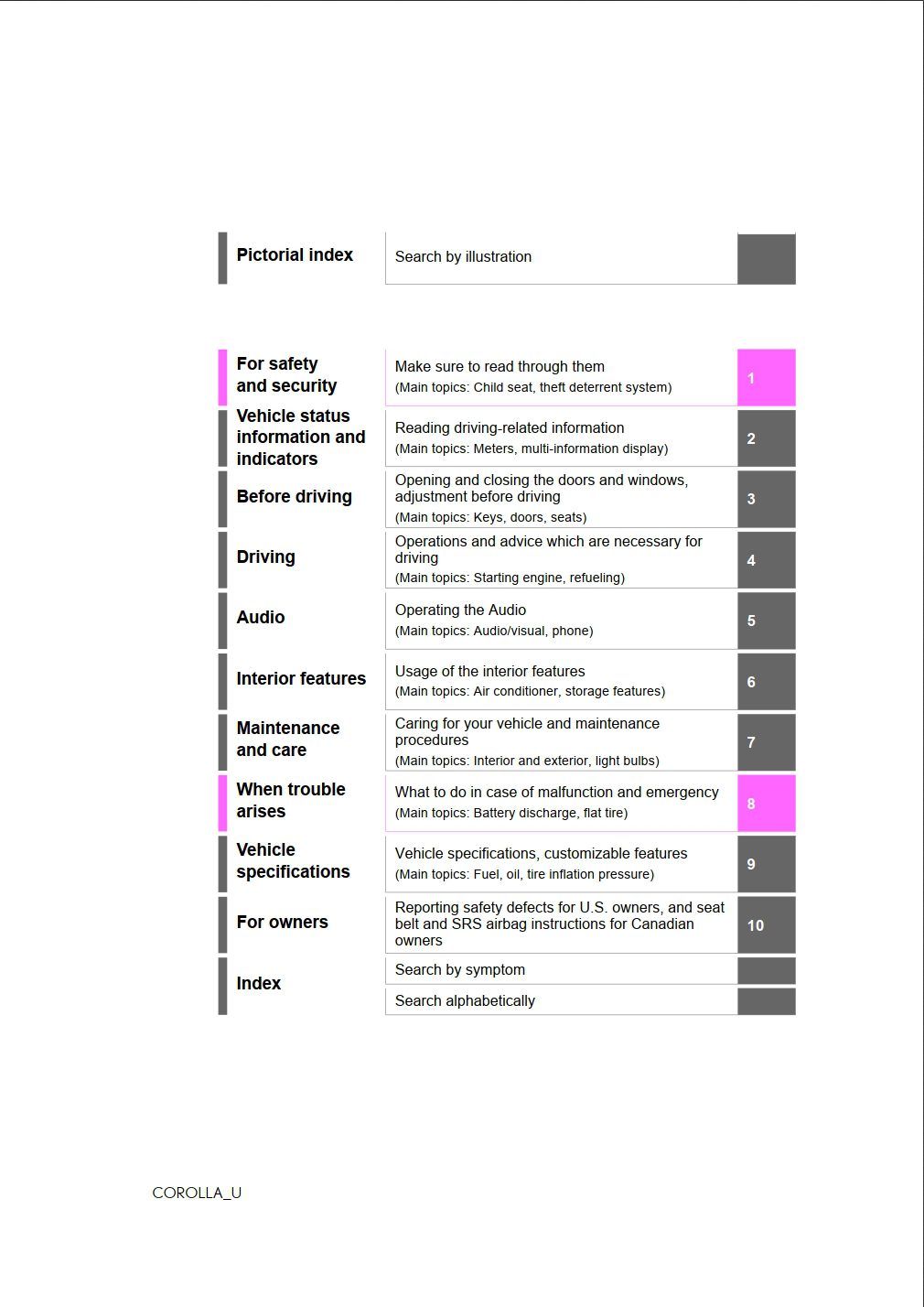 2021 toyota corolla owners manual.jpg