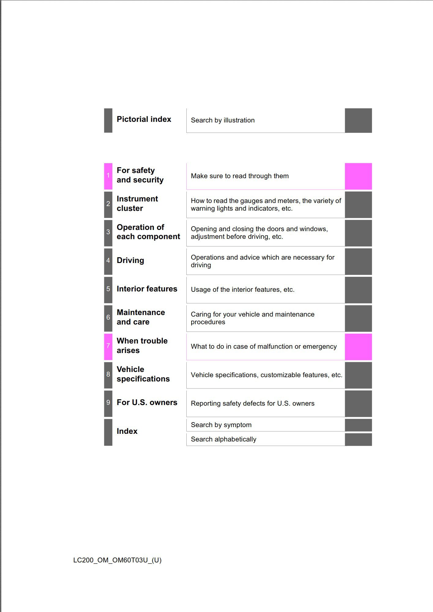 2021 toyota landcruiser owners manual.jpg