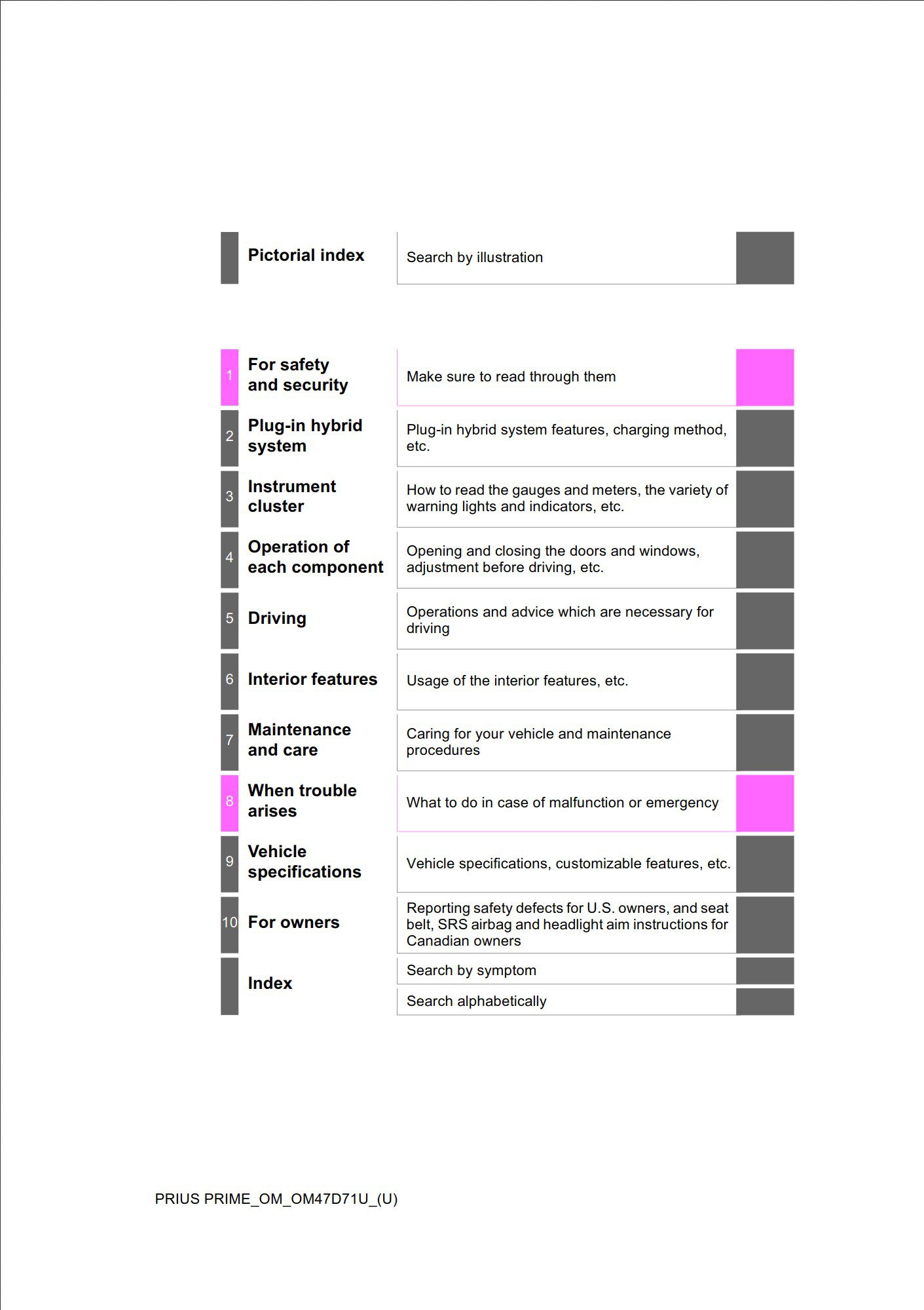 2021 toyota prius prime owners manual.jpg