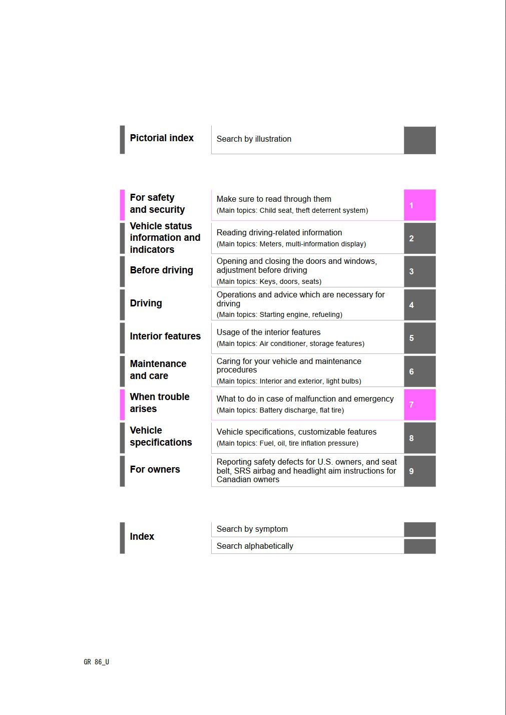 2022 toyota 86 owners manual.jpg