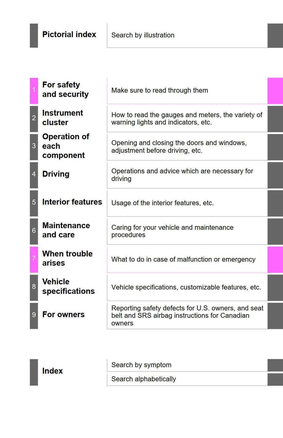 2022 toyota camry hybrid owners manual.jpg