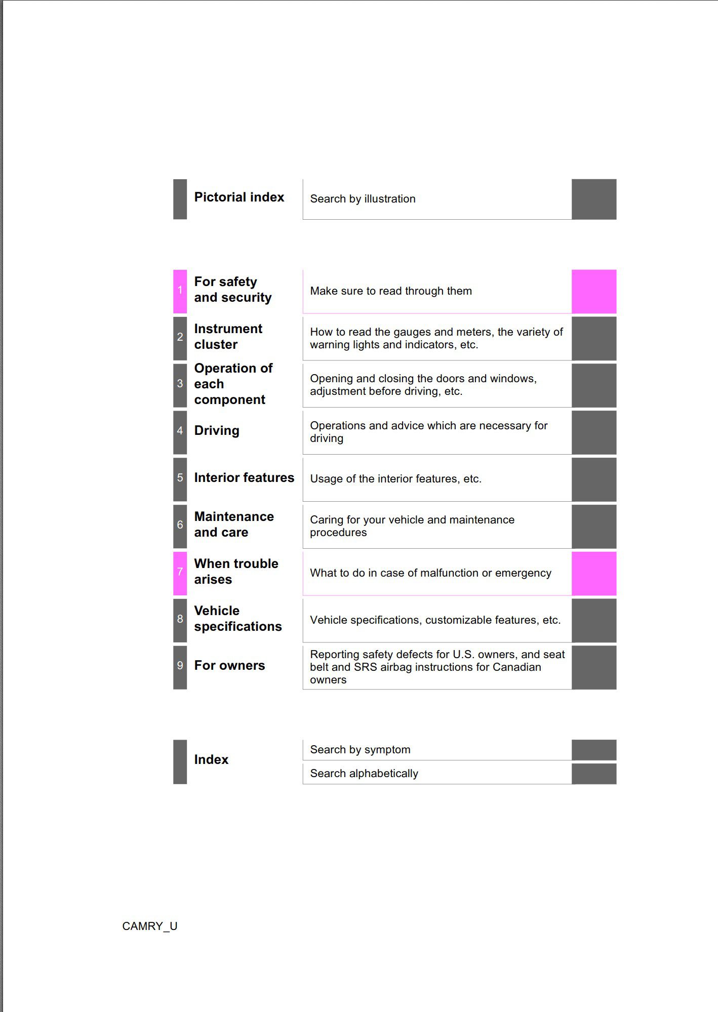 2022 toyota camry owners manual.jpg