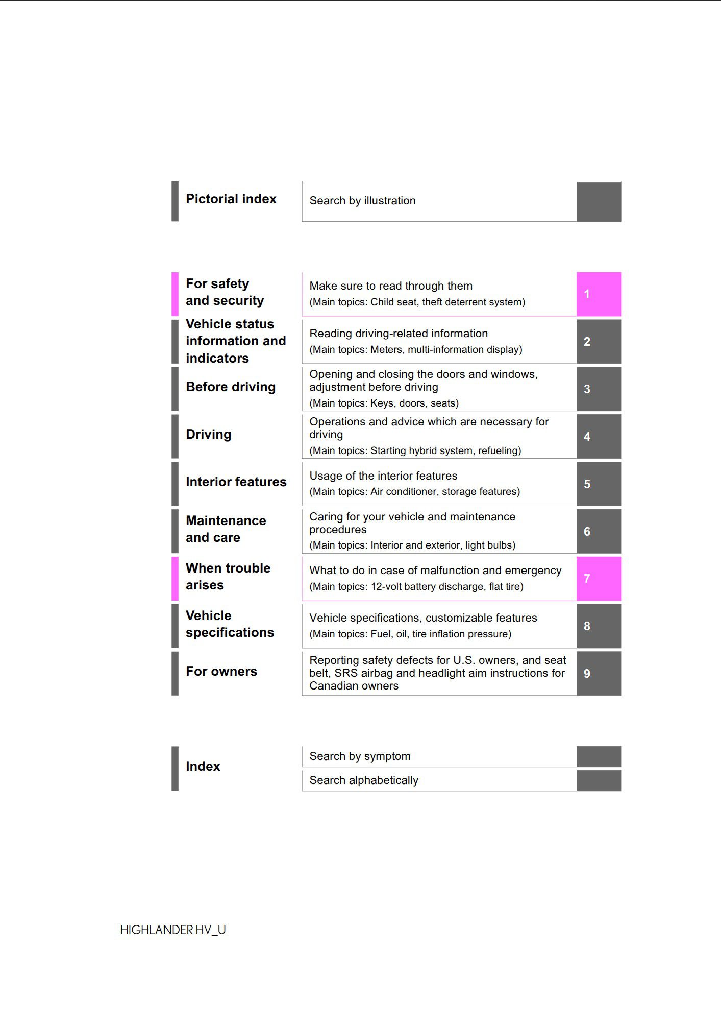 2022 toyota highlander hybrid owners manual.jpg