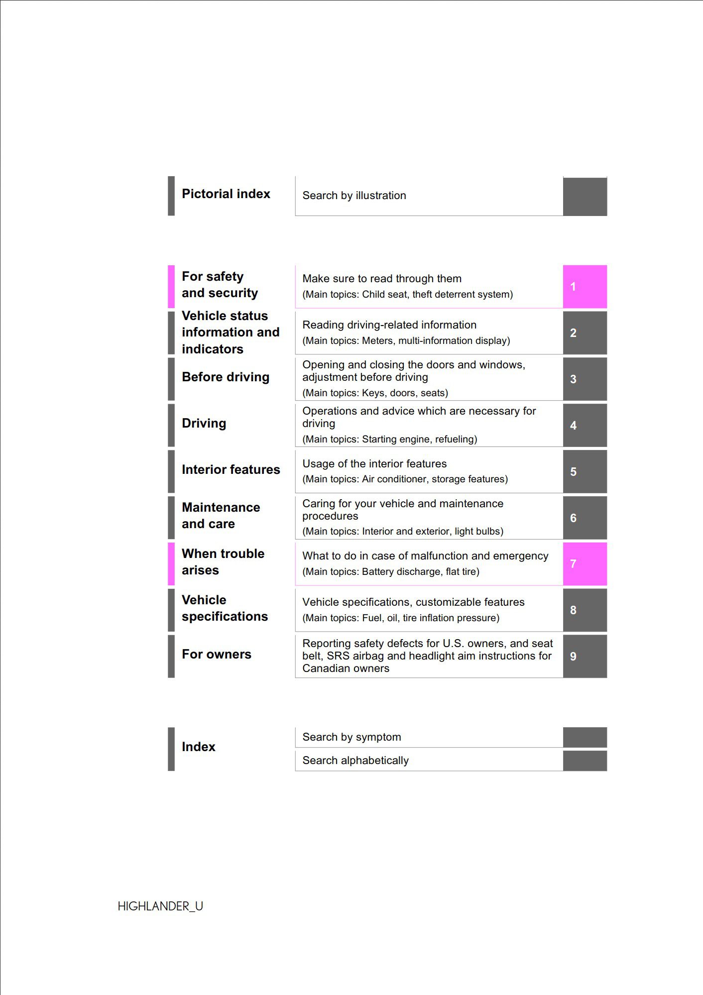 2022 toyota highlander owners manual.jpg