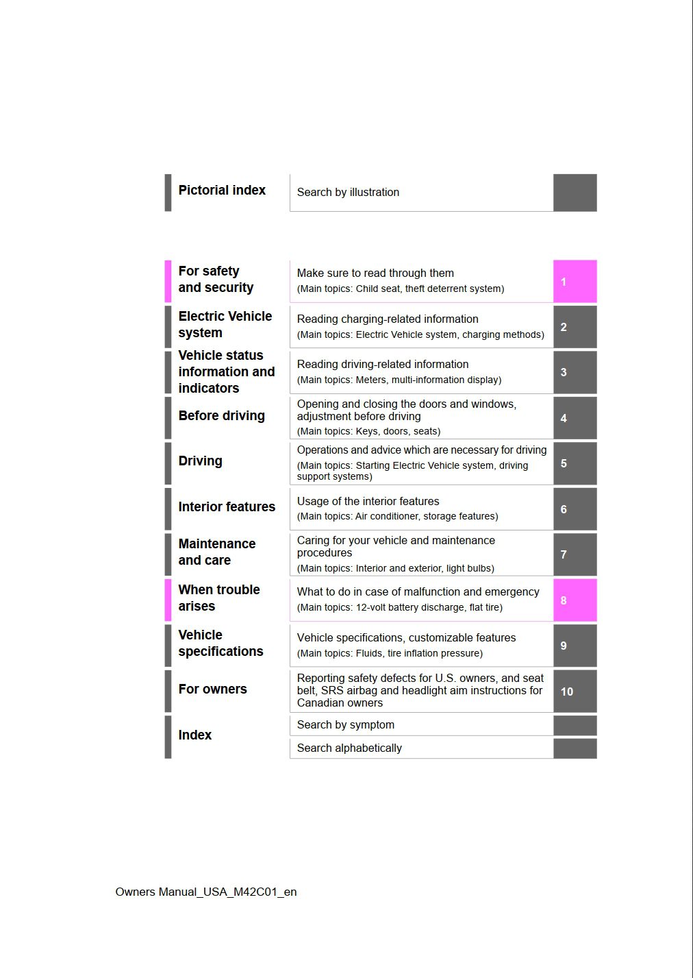 2023 subaru solterra owners manual.jpg