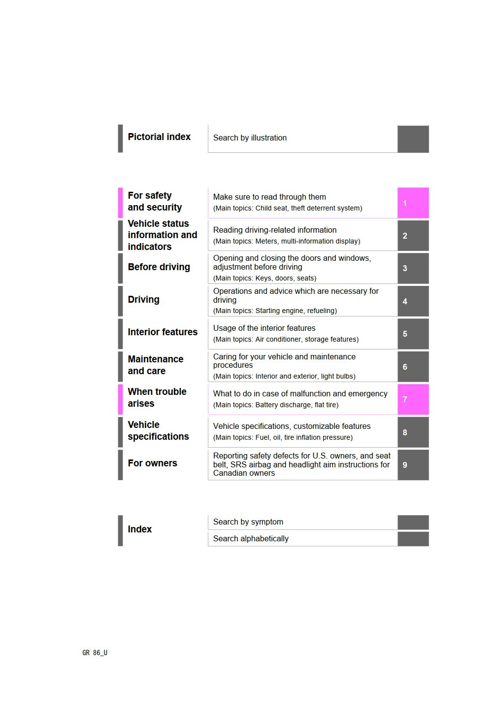 2023 toyota 86 owners manual.jpg
