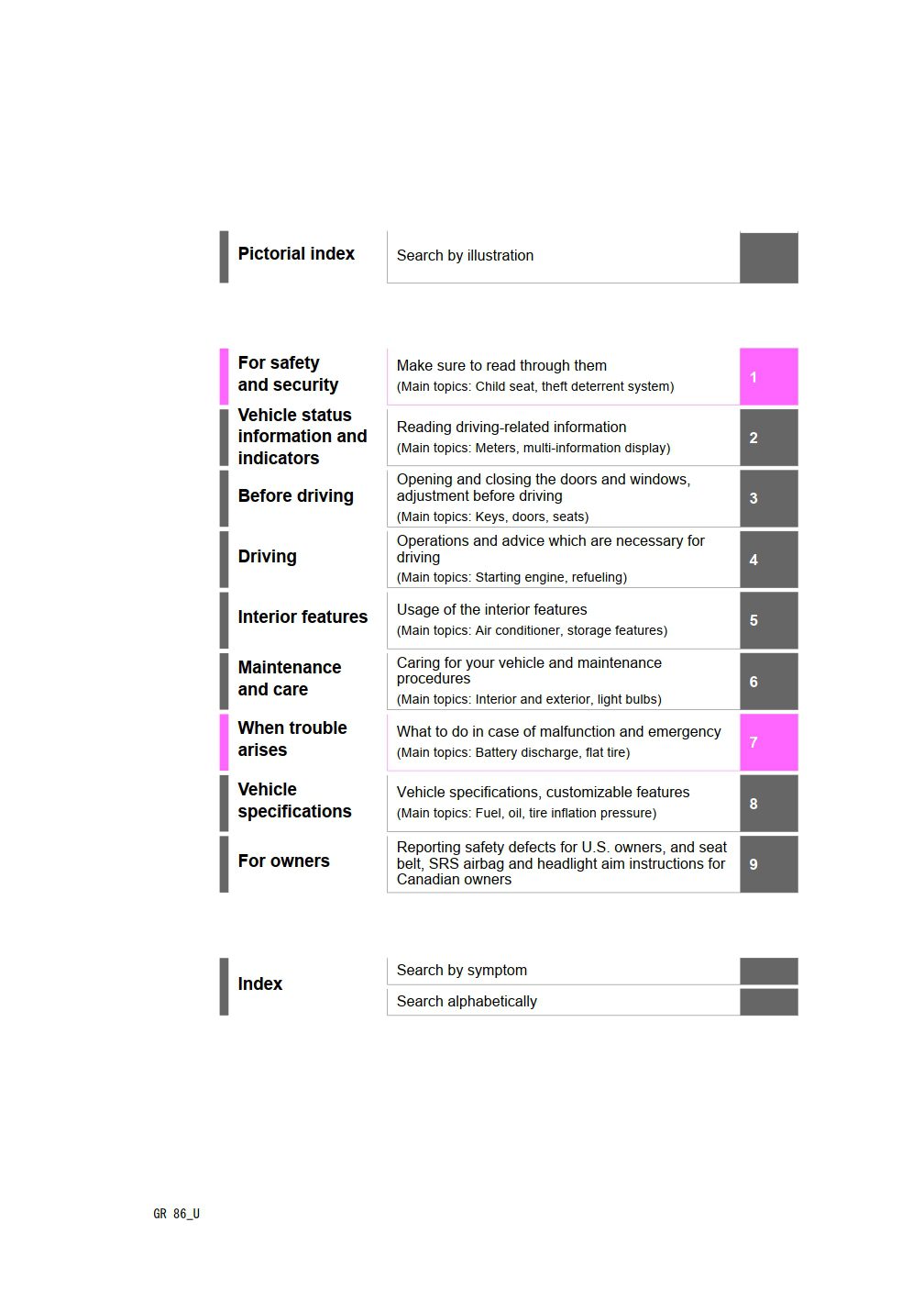 2024 toyota 86 owners manual.jpg