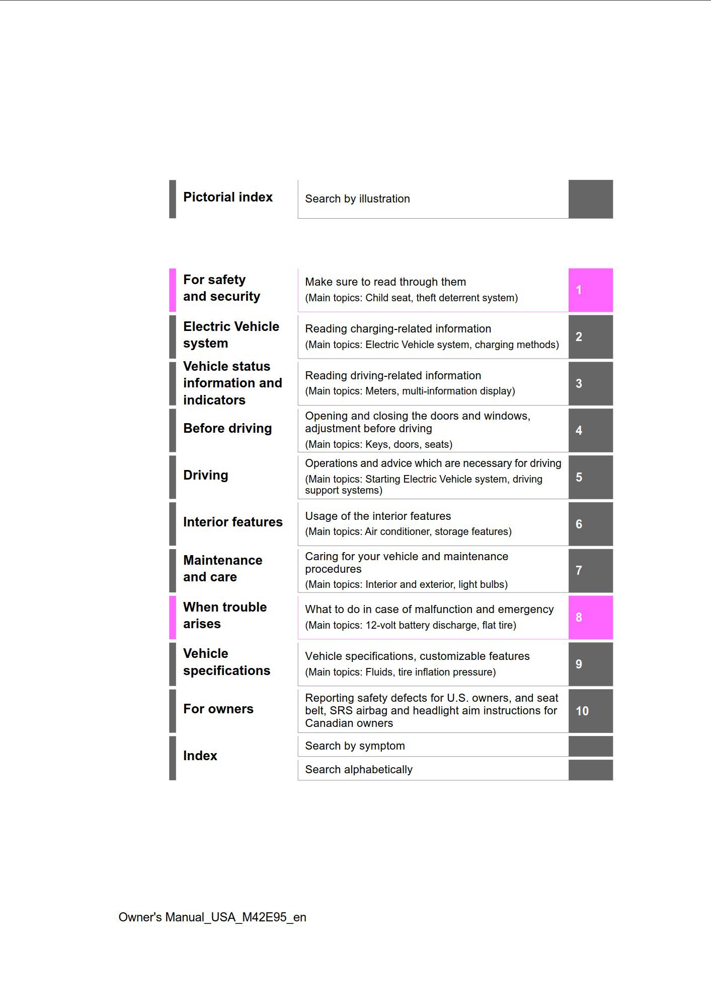2024 toyota bz4x owners manual.jpg