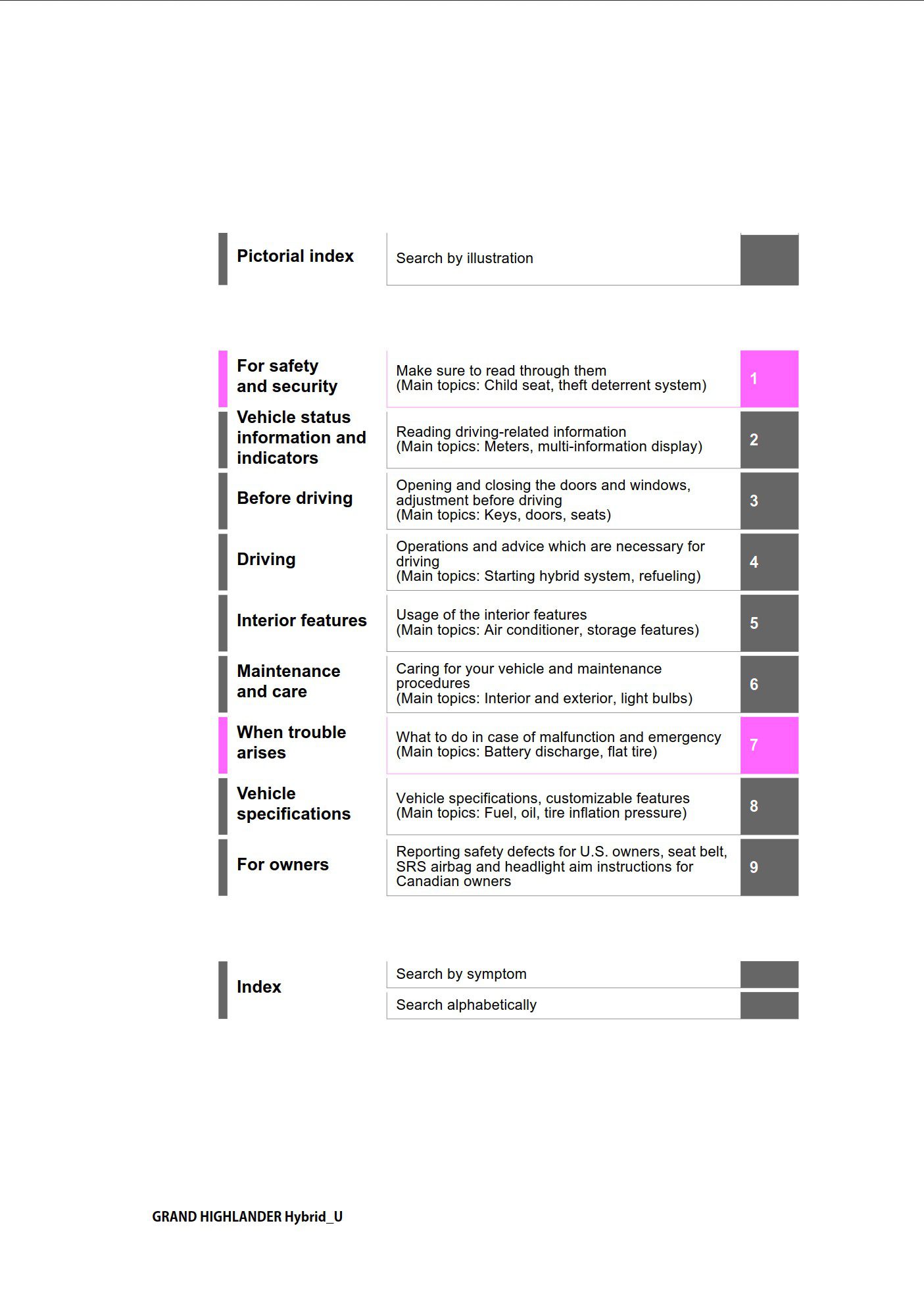 2024 toyota grand highlander hybrid owners manual.jpg