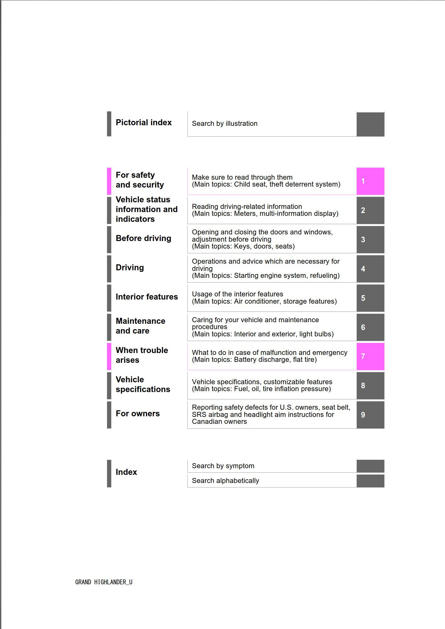2024 toyota grand highlander owners manual.jpg