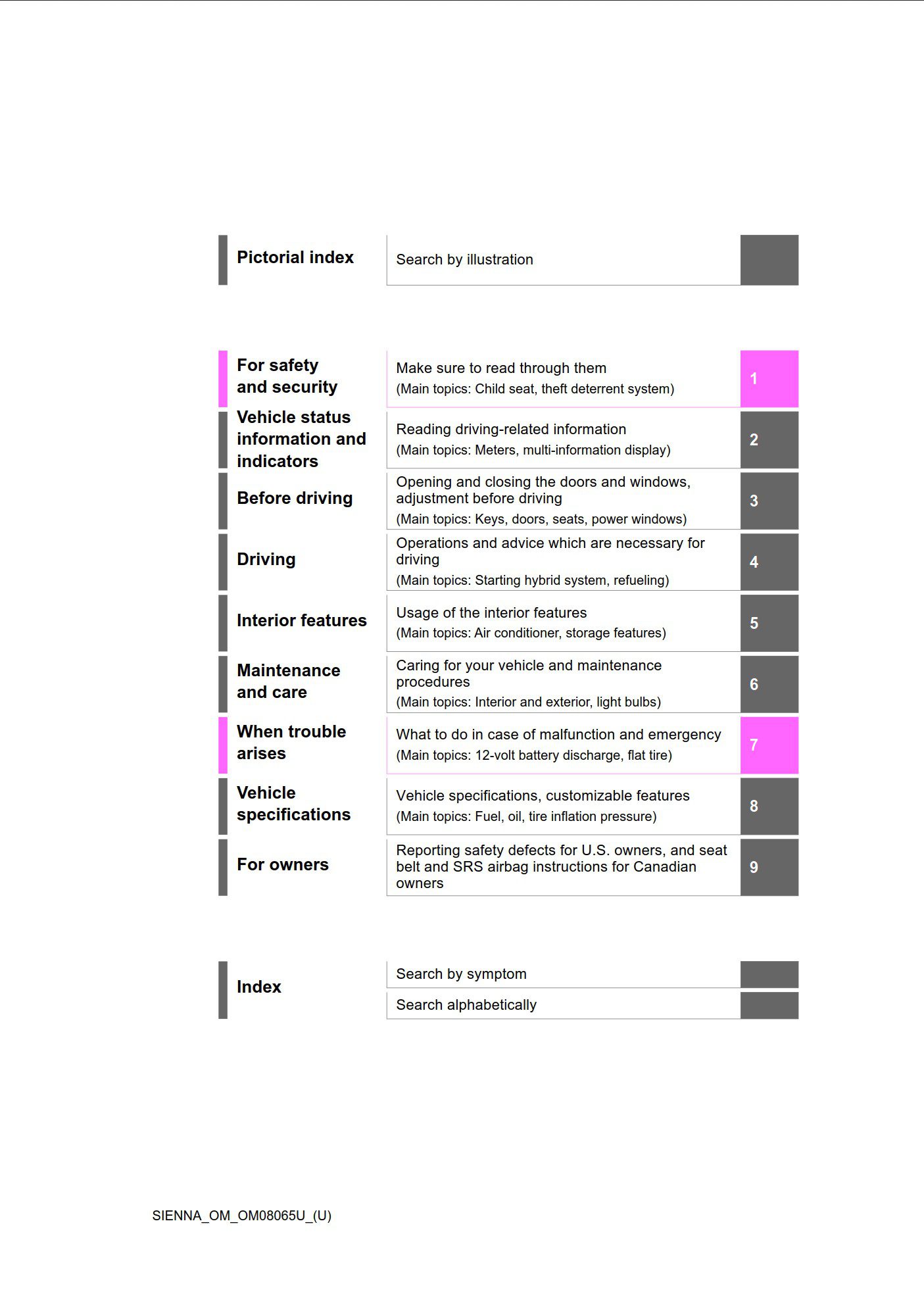2024 toyota sienna hybrid owners manual.jpg
