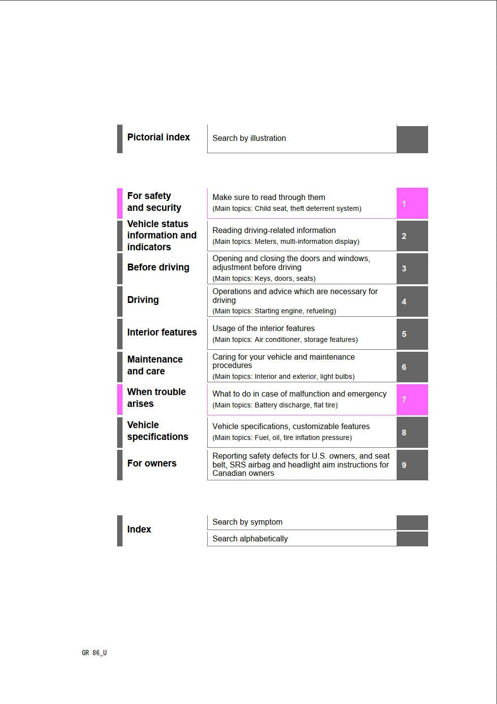 2025 toyota 86 owners manual.jpg