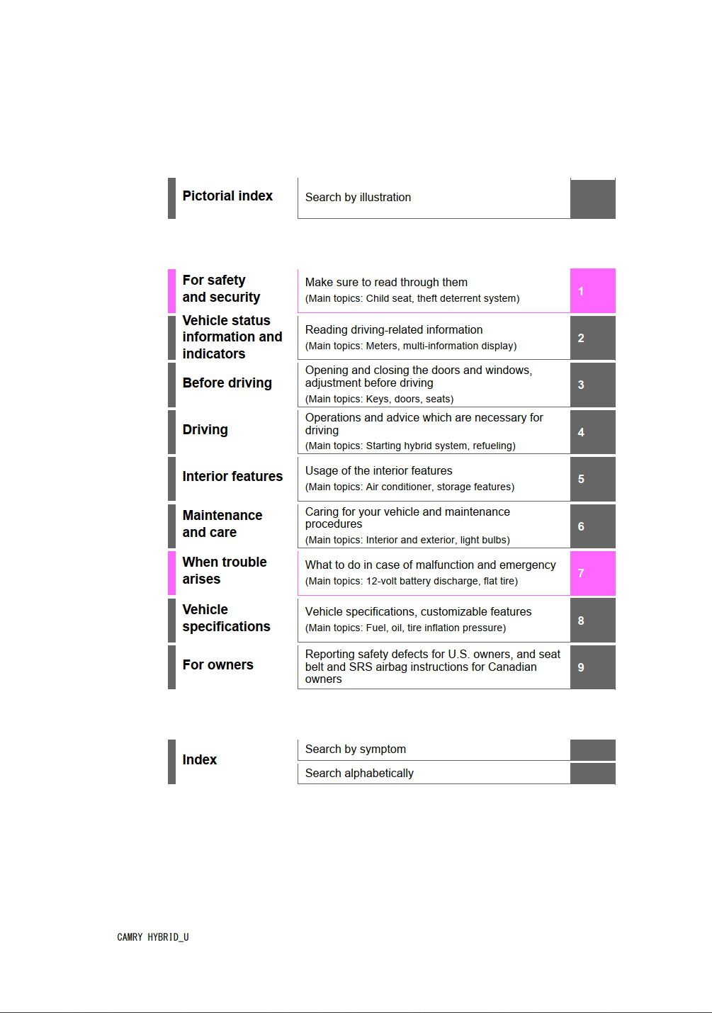 2025 toyota camry hybrid owners manual.jpg