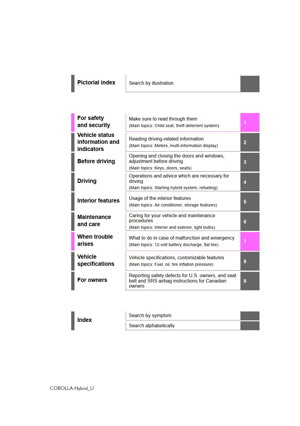 2025 toyota corolla hybrid owners manual.jpg
