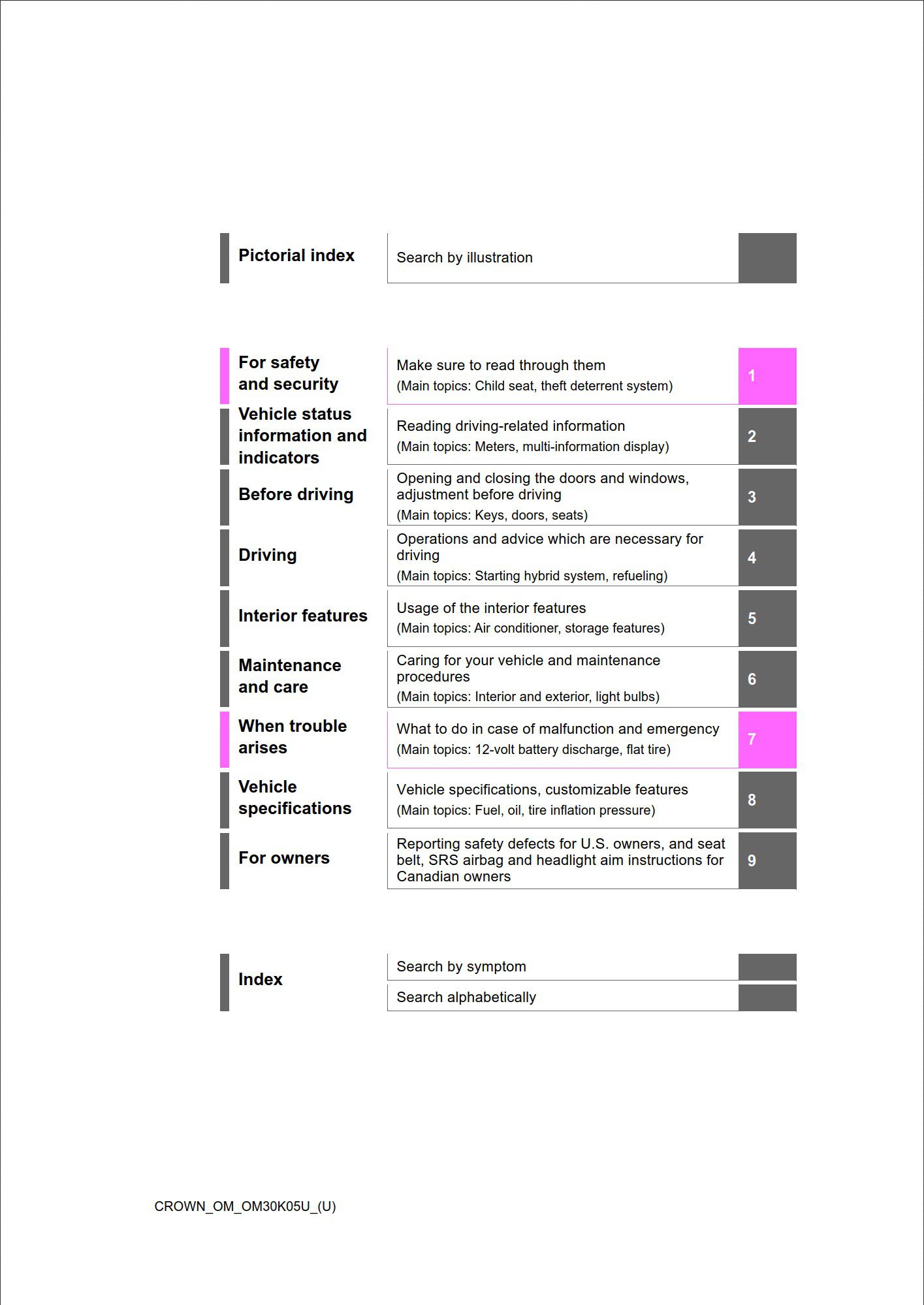 2025 toyota crown owners manual.jpg
