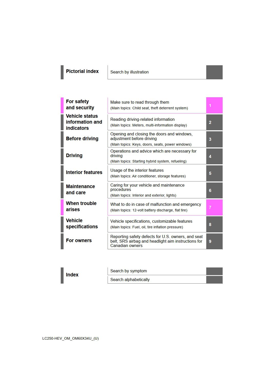 2025 toyota landcruiser owners manual.jpg