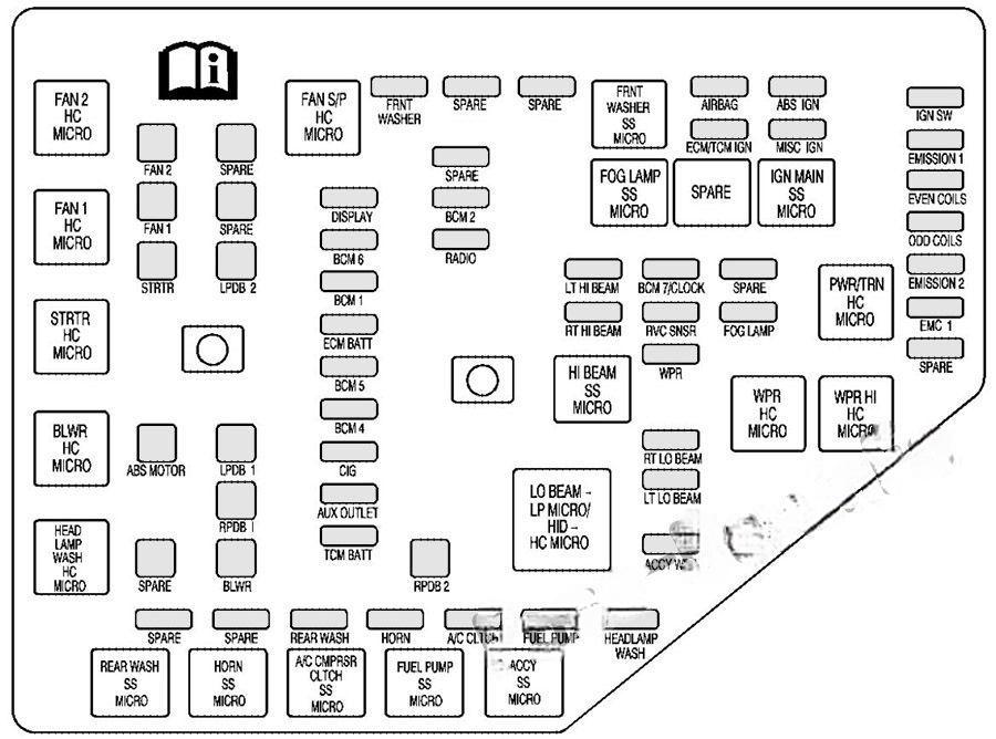 cadillac srx 2004 2009 fuse layout 6 2024 11 22 10 26 51