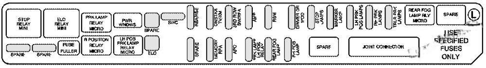 cadillac srx 2004 2009 fuse layout 7 2024 11 22 10 27 01