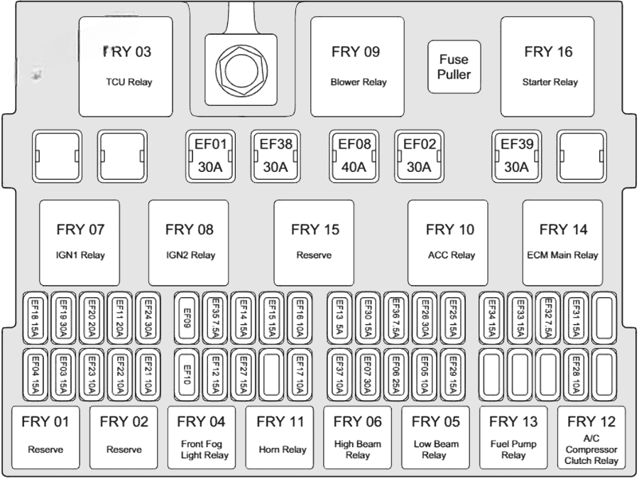 chery arrizo 7 a4 2013 2018 fuse layout 4 2024 11 22 14 14 15