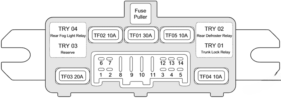 chery arrizo 7 a4 2013 2018 fuse layout 7 2024 11 22 14 14 38
