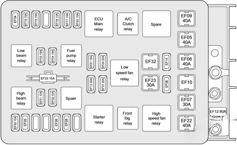chery bonus 3 e3 2013 2015 fuse layout 5 2024 11 22 14 21 19