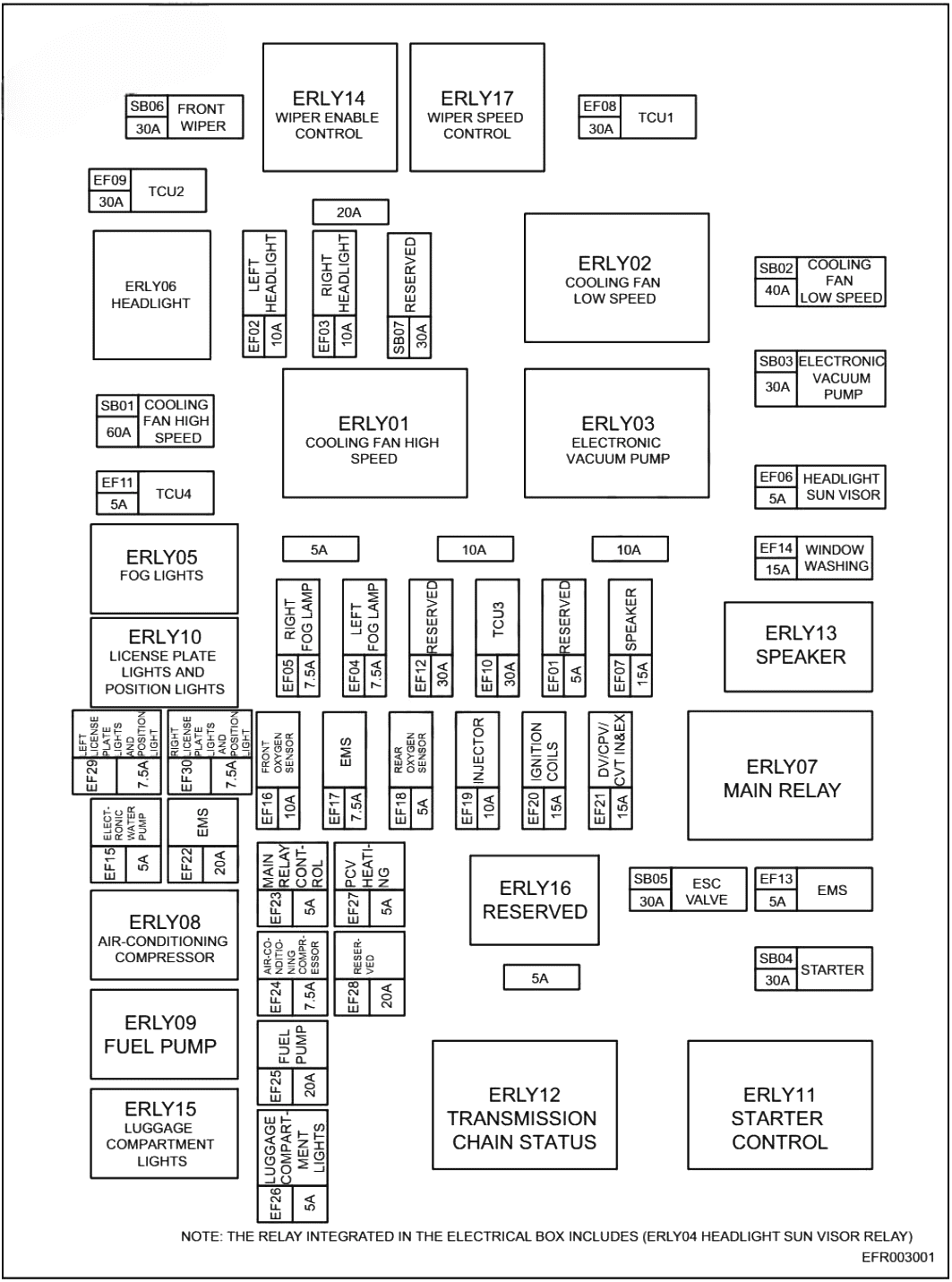 chery exeed tx txl 2019 2022 fuse layout 4 2024 11 22 14 26 17