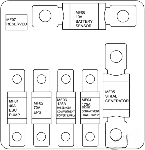 chery exeed tx txl 2019 2022 fuse layout 5 2024 11 22 14 26 25