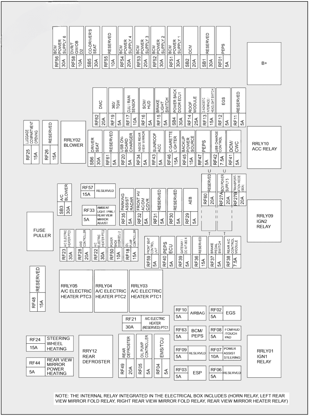 chery exeed vx 2020 2023 fuse layout 2 2024 11 22 14 31 04