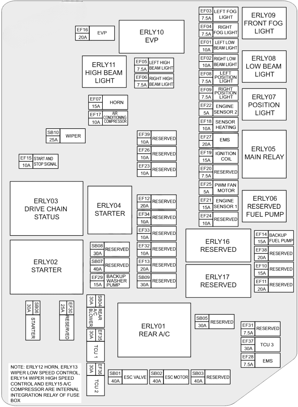 chery exeed vx 2020 2023 fuse layout 4 2024 11 22 14 31 22