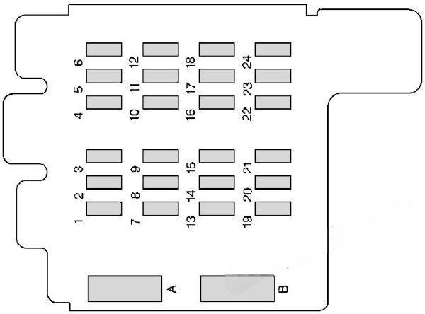 chevrolet astro 1996 2005 fuse layout 3 2024 11 23 01 07 32