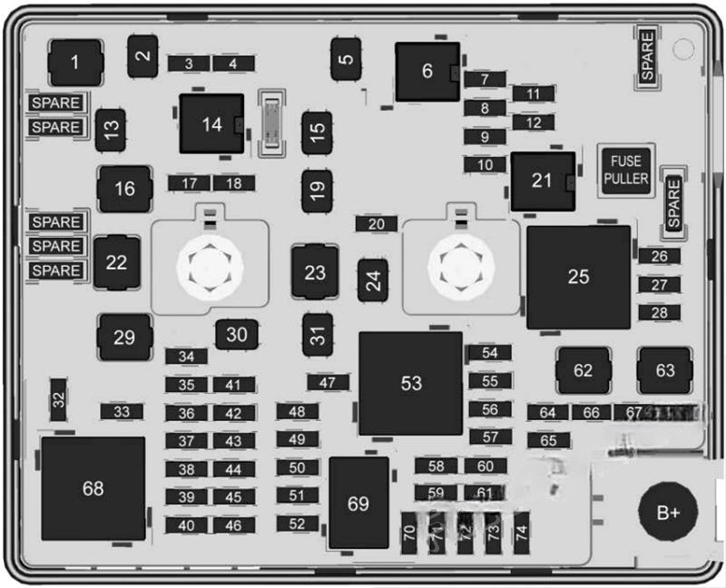 chevrolet bolt ev 2016 2022 fuse layout 4 2024 11 25 08 43 54