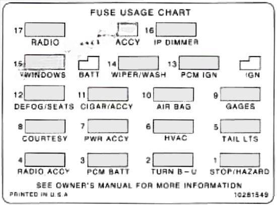 chevrolet camaro 1993 1997 fuse layout 5 2024 11 25 08 49 19