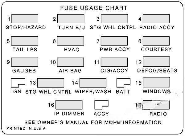 chevrolet camaro 1998 2002 fuse layout 2 2024 11 25 08 54 02