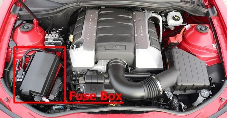 chevrolet camaro 2010 2015 fuse layout 2 2024 11 25 09 08 20