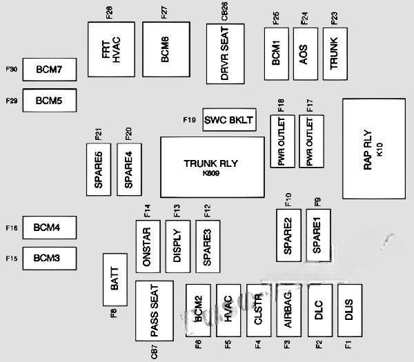 chevrolet camaro 2010 2015 fuse layout 4 2024 11 25 09 09 09