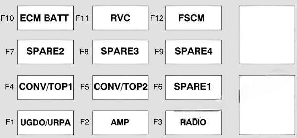 chevrolet camaro 2010 2015 fuse layout 6 2024 11 25 09 09 51