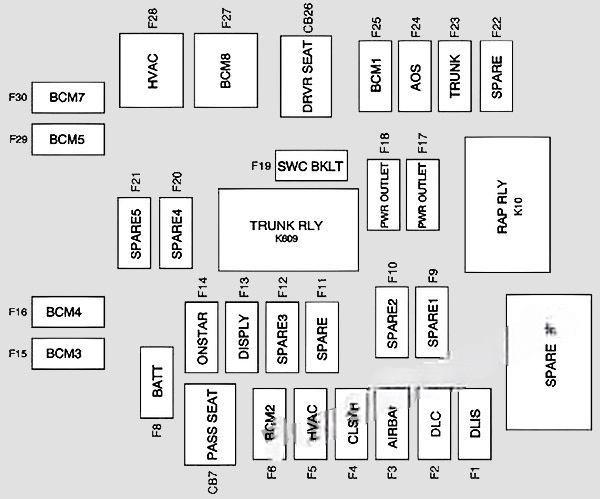 chevrolet camaro 2010 2015 fuse layout 7 2024 11 25 09 10 23