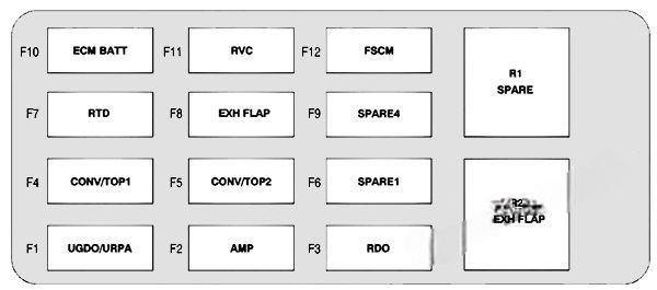 chevrolet camaro 2010 2015 fuse layout 9 2024 11 25 09 11 10