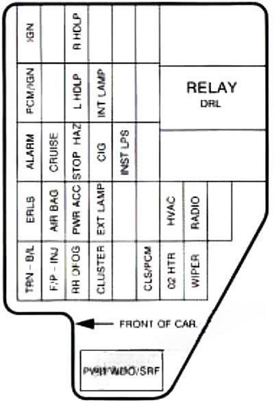 chevrolet cavalier 1995 2005 fuse layout 7 2024 11 25 09 42 45