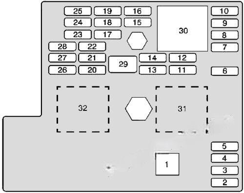 chevrolet cobalt 2005 2010 fuse layout 2 2024 11 25 09 54 07