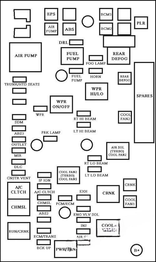 chevrolet cobalt 2005 2010 fuse layout 4 2024 11 25 09 54 35