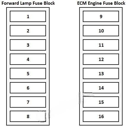 chevrolet corvette 1993 1996 fuse layout 4 2024 11 25 10 30 06