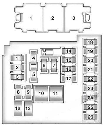 chevrolet cruze 2008 2016 fuse layout 2 2024 11 25 13 02 48