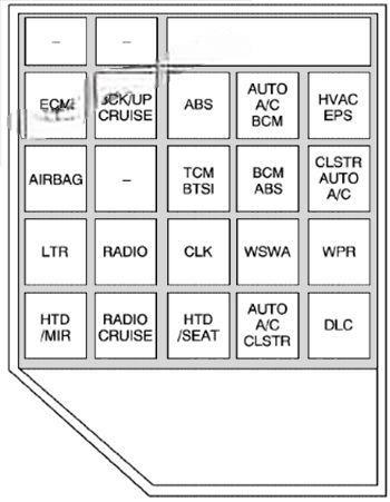 chevrolet epica 2000 2006 fuse layout 2 2024 11 25 13 14 31