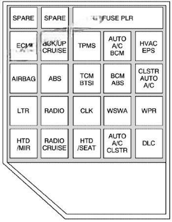 chevrolet epica 2000 2006 fuse layout 3 2024 11 25 13 14 43